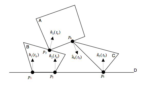 Baraff Figure 26