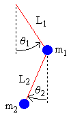 double pendulum variables