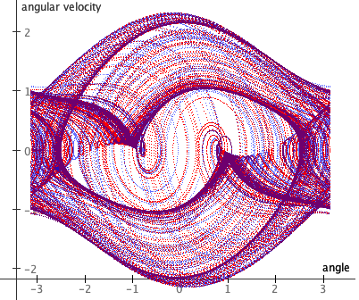THIS THING IS CHAOTIC ! (double pendulum) 